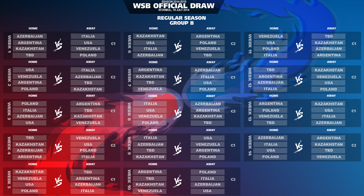 WSB 2015: Ecco i Calendari, la Thunder inserita nel gruppo B. Si parte a gennaio 2015 - le finalissime l'11 e 12 giugno