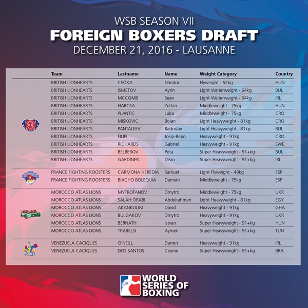 Il 21 dicembre a Losanna il Primo Draft delle World Series 2017 #WSBVII